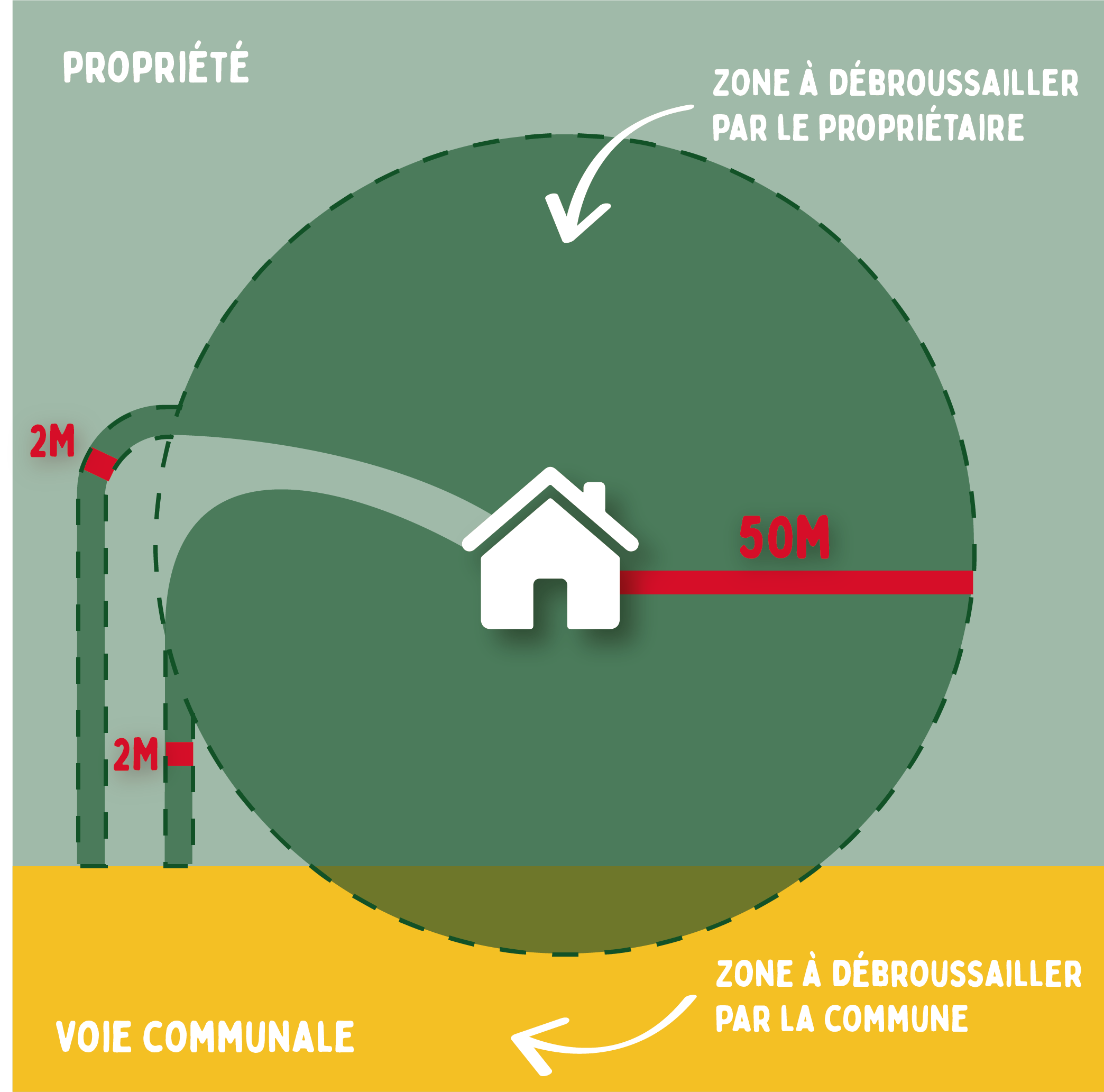 gérer zones old voisinages - voies communale.